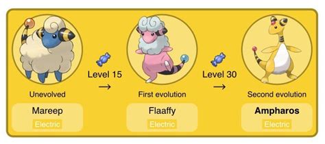 ampharos evolution level|[ Ampharos ] The Pokémon Index: Evolution Chart, Move List, Ima.